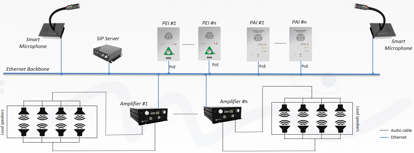 Railways Emergency Call System