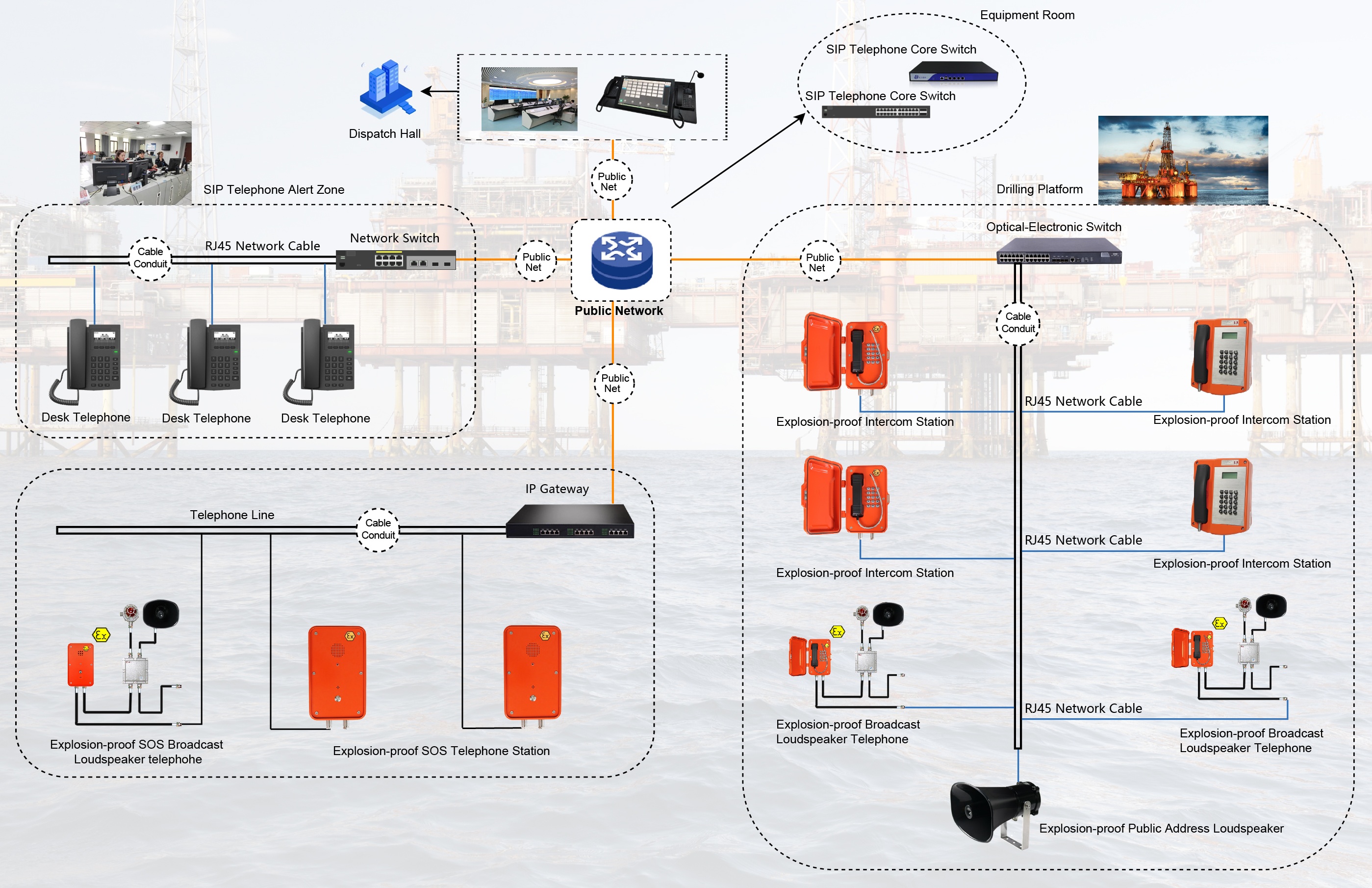 什么定义了制造业通信系统？