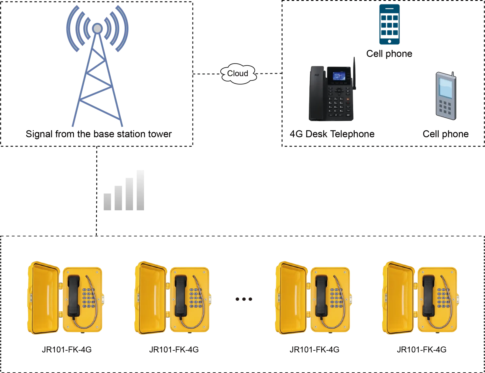JR101-FK-4G APPLICATIONS