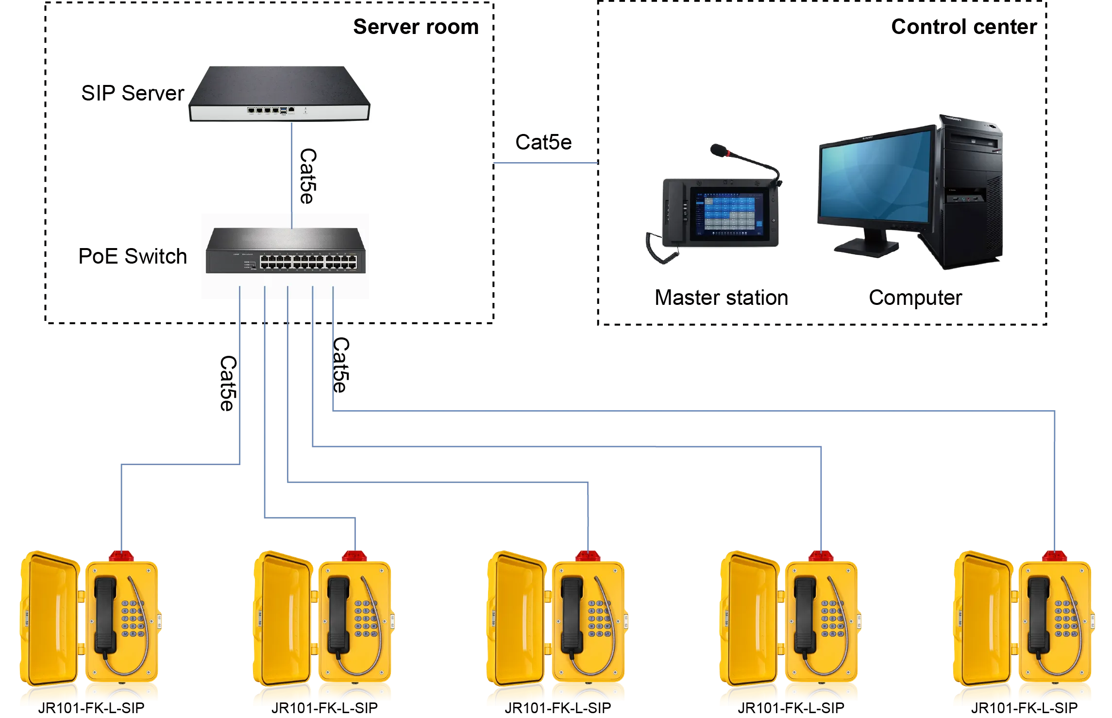 JR101-FK-L-SIP APPLICATIONS