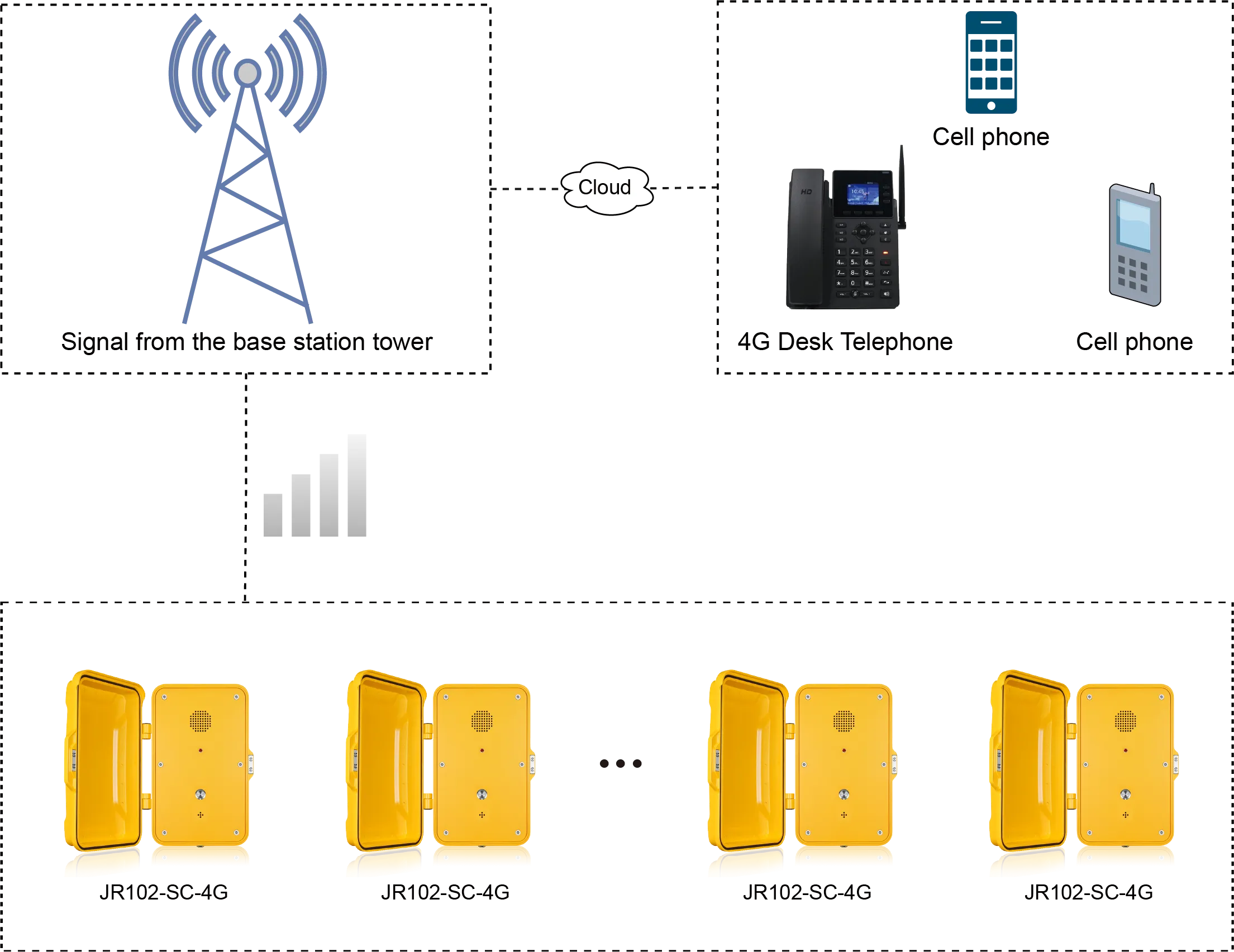 JR102-SC-4G APPLICATIONS