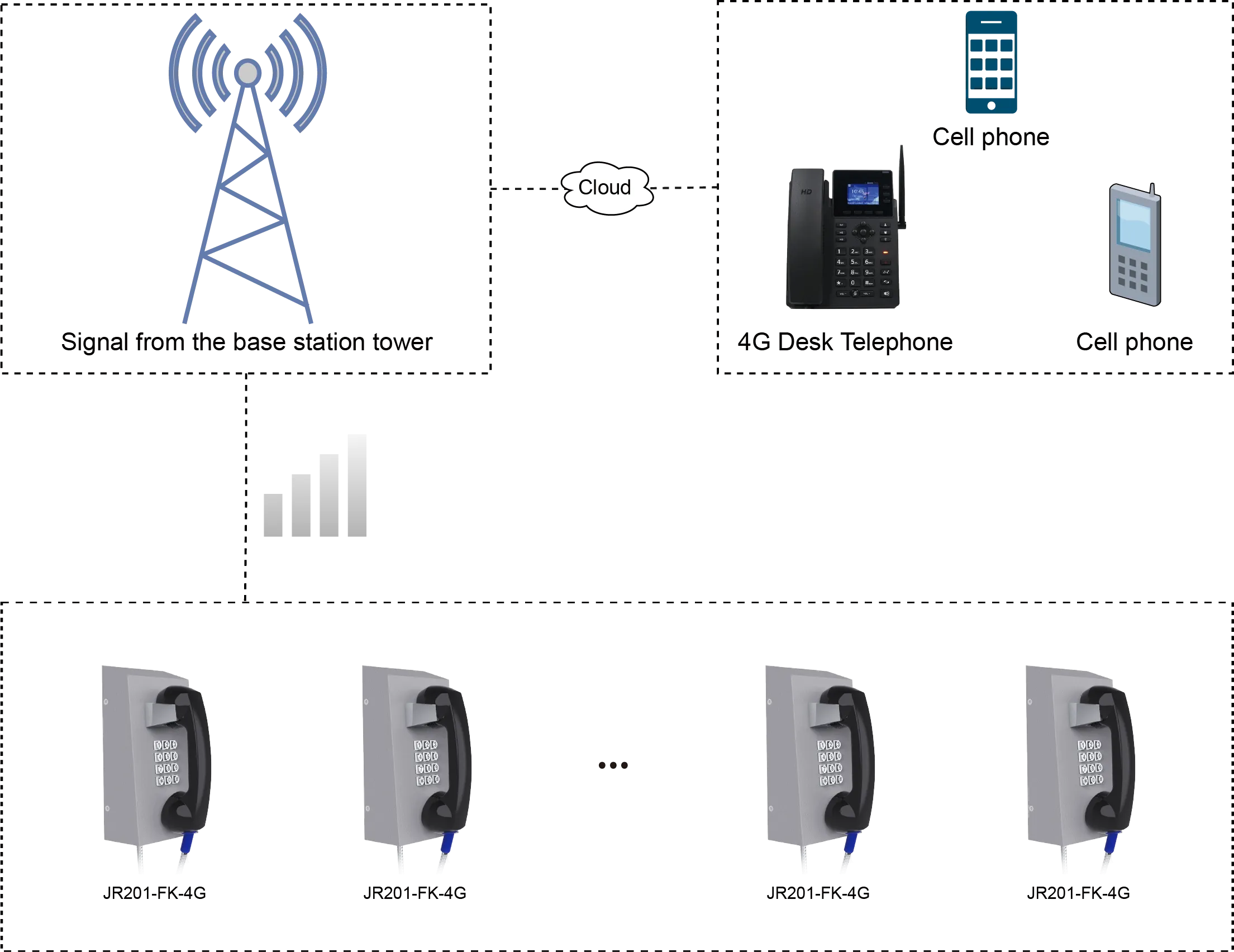 JR201-FK-4G APPLICATIONS