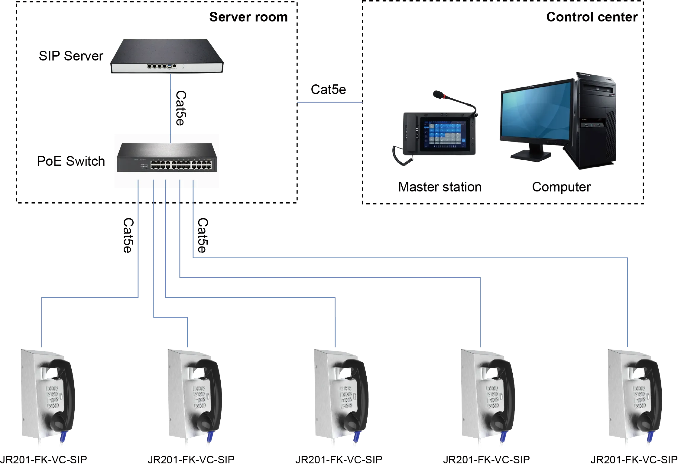 JR201-FK-VC-SIP APPLICATIONS