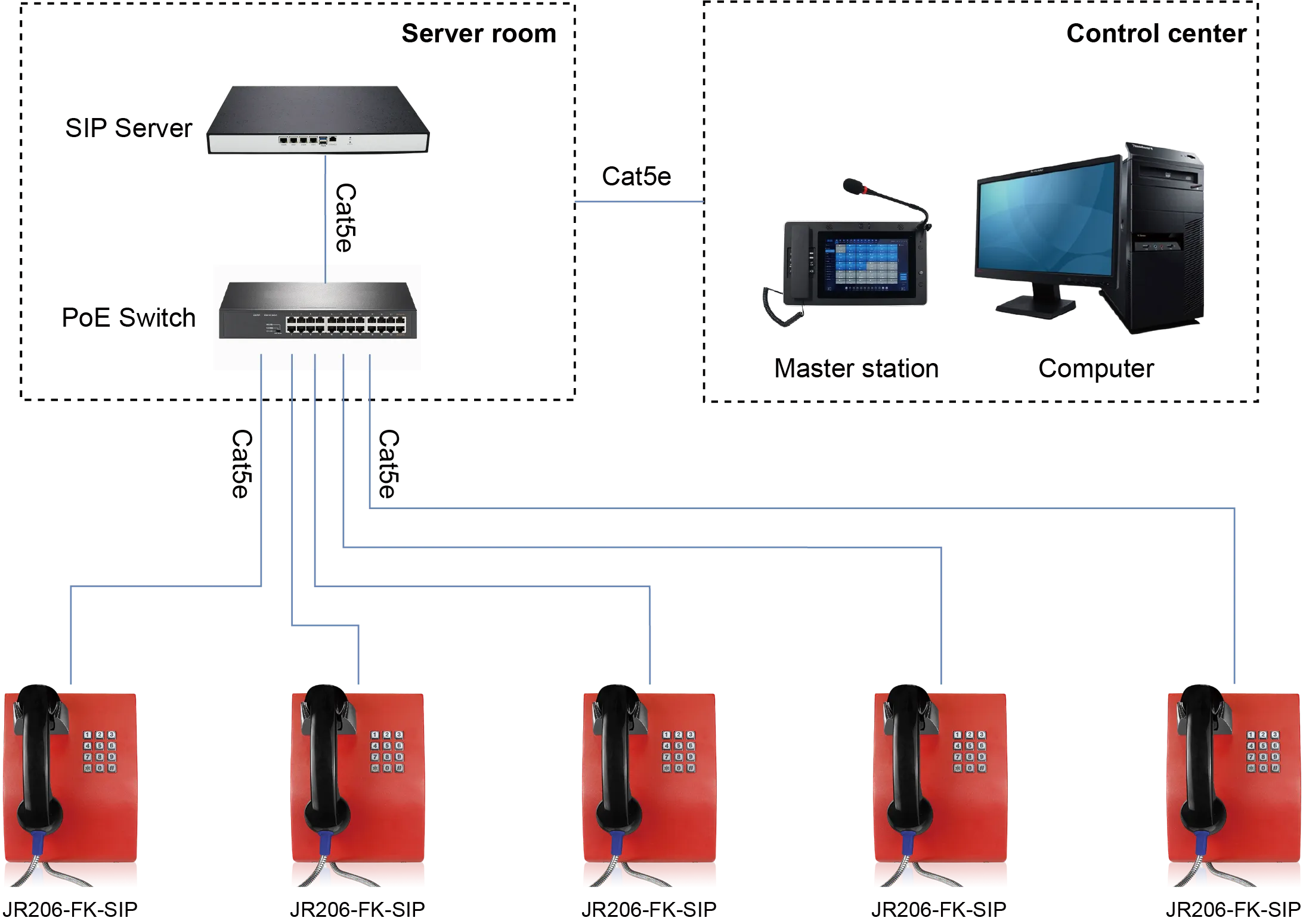 JR206-FK-SIP APPLICATIONS