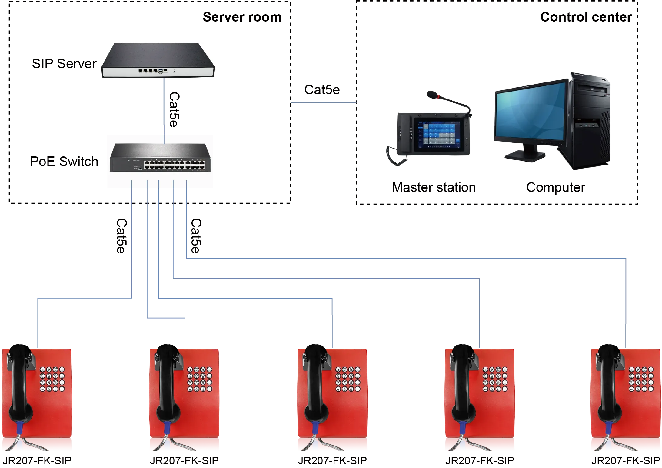 JR207-FK-SIP APPLICATIONS