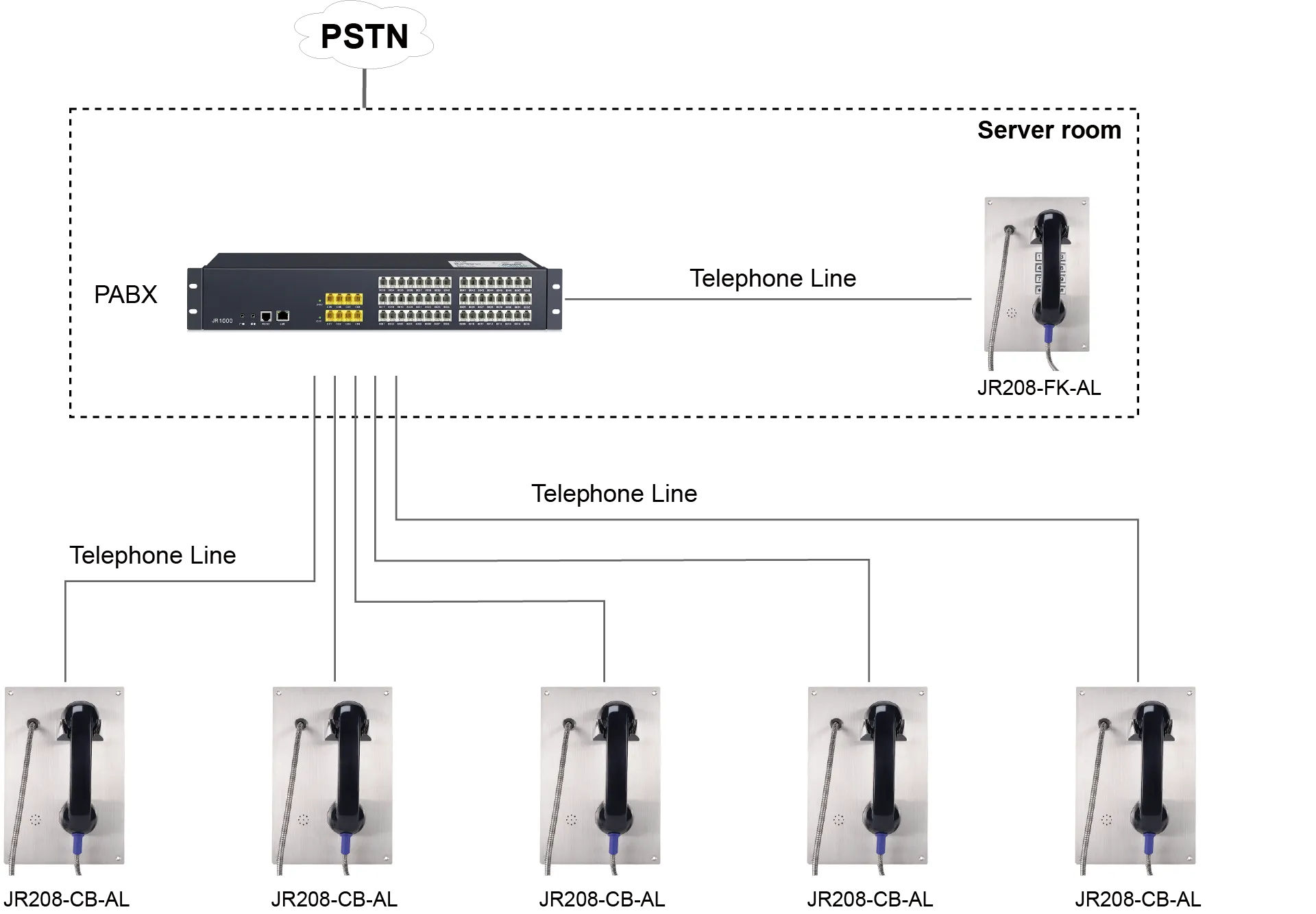 JR208-CB-AL APPLICATIONS