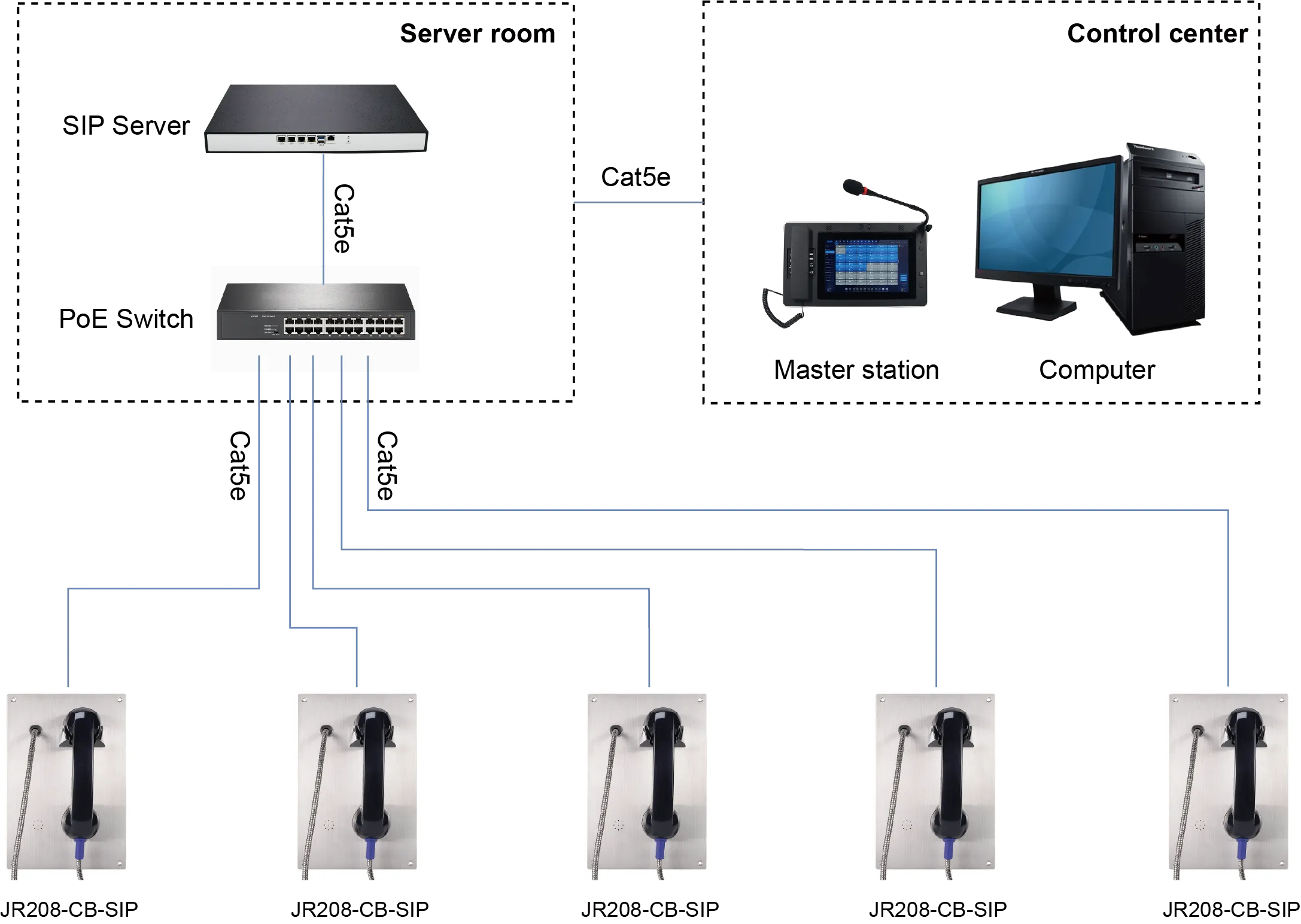 JR208-CB-SIP APPLICATIONS