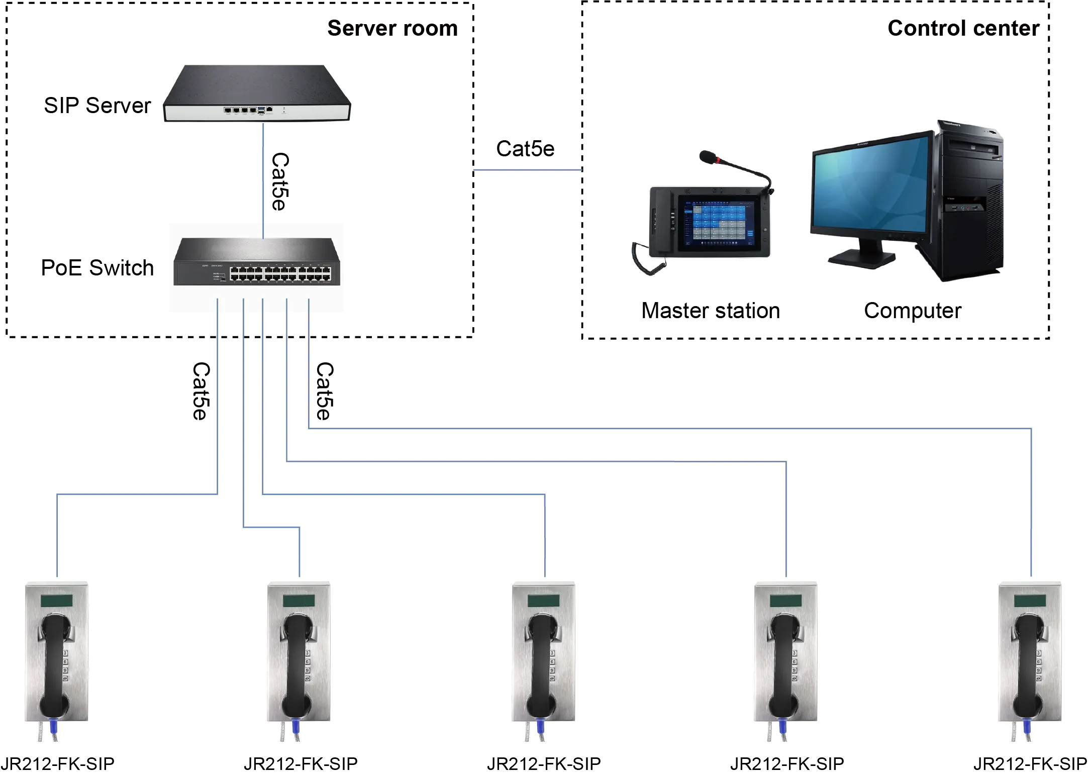 JR212-FK-SIP APPLICATIONS