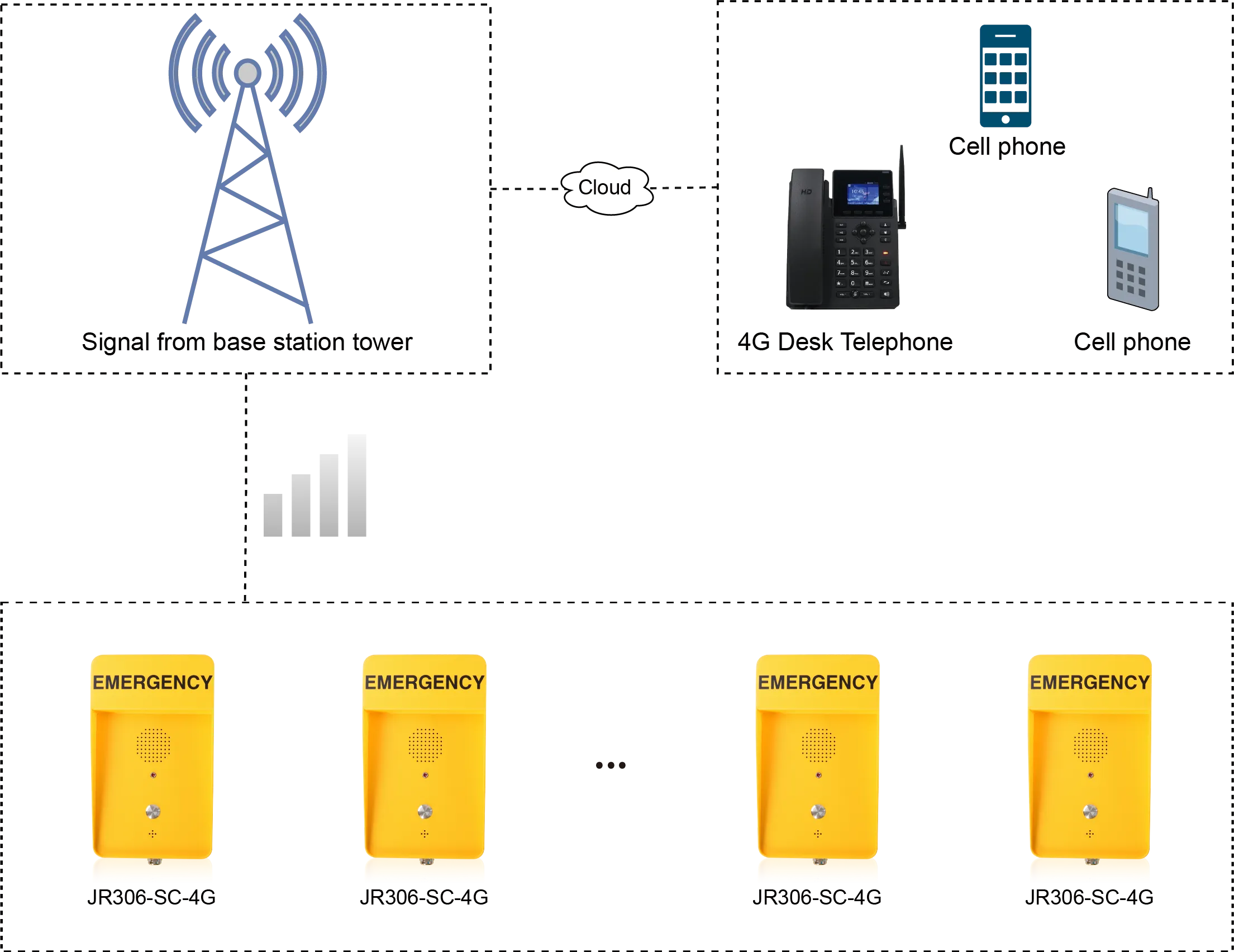 JR306-SC-4G APPLICATIONS