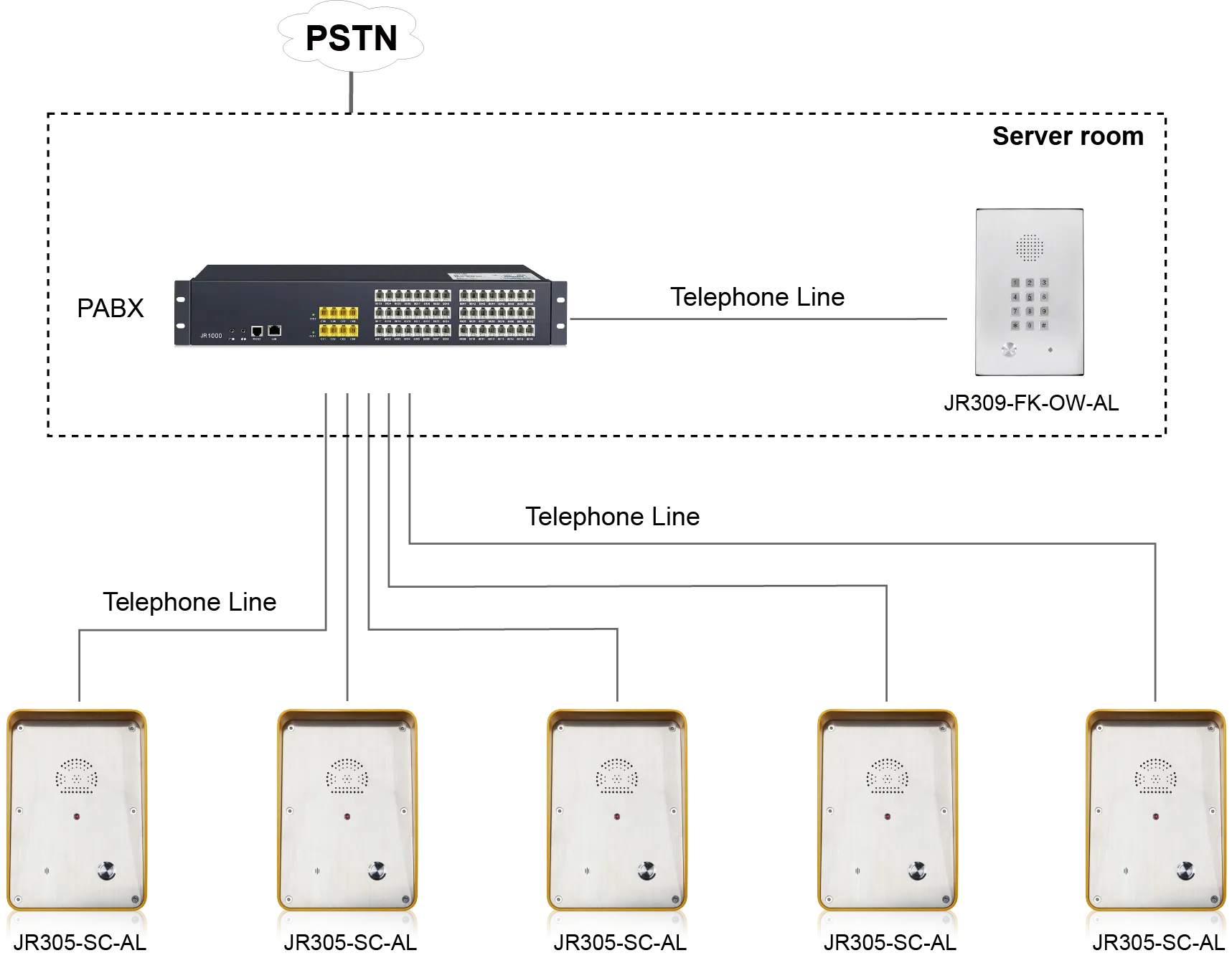 JR306-SC-AL APPLICATIONS