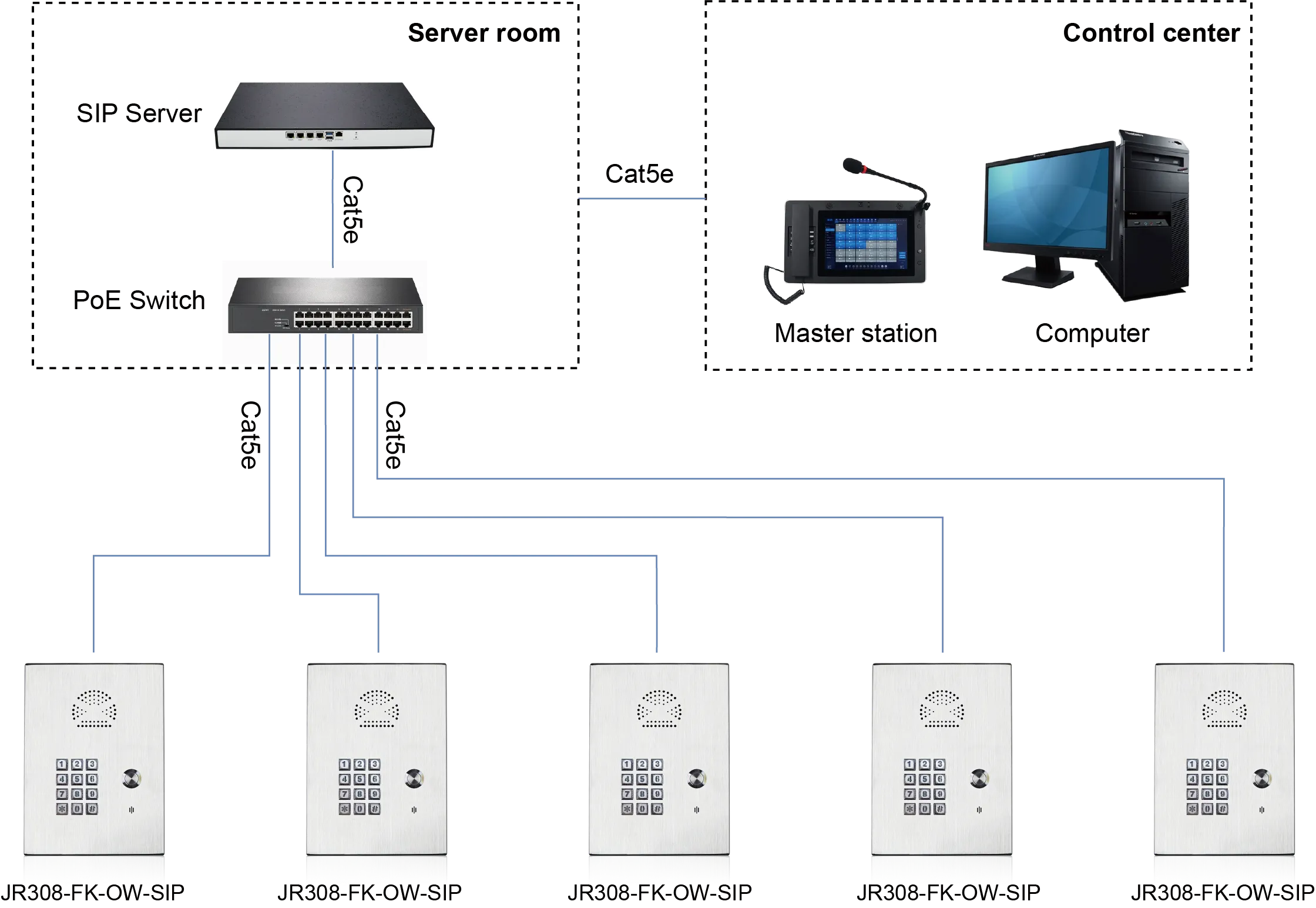 JR308-FK-OW-SIP APPLICATIONS