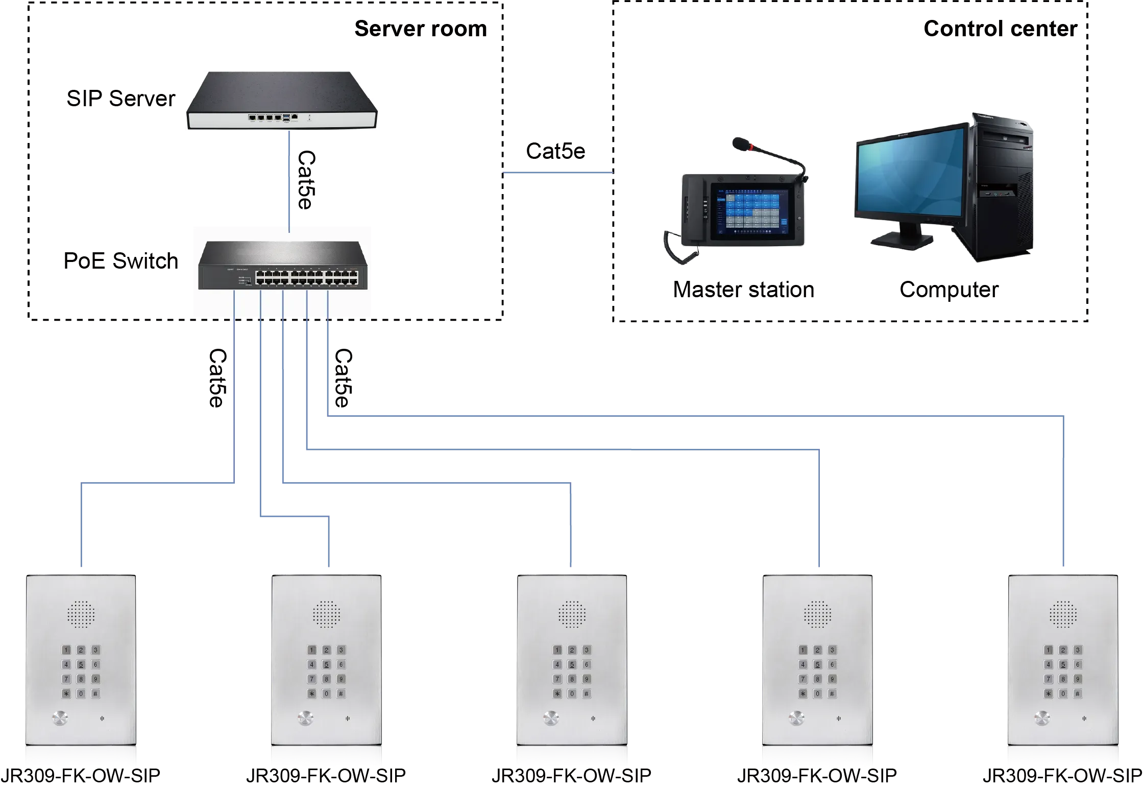 JR309-FK-OW-SIP APPLICATIONS