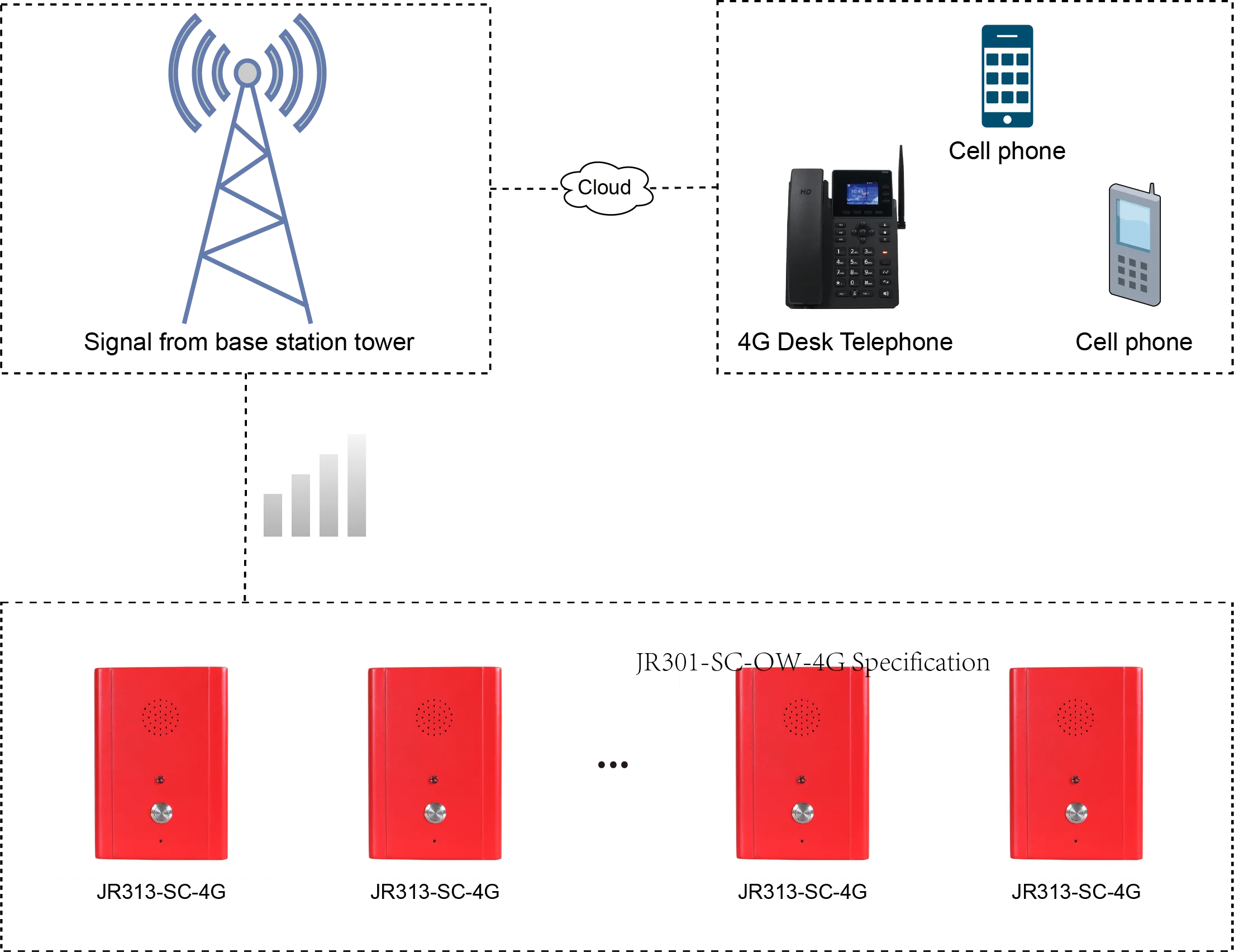 JR313-SC-4G APPLICATIONS