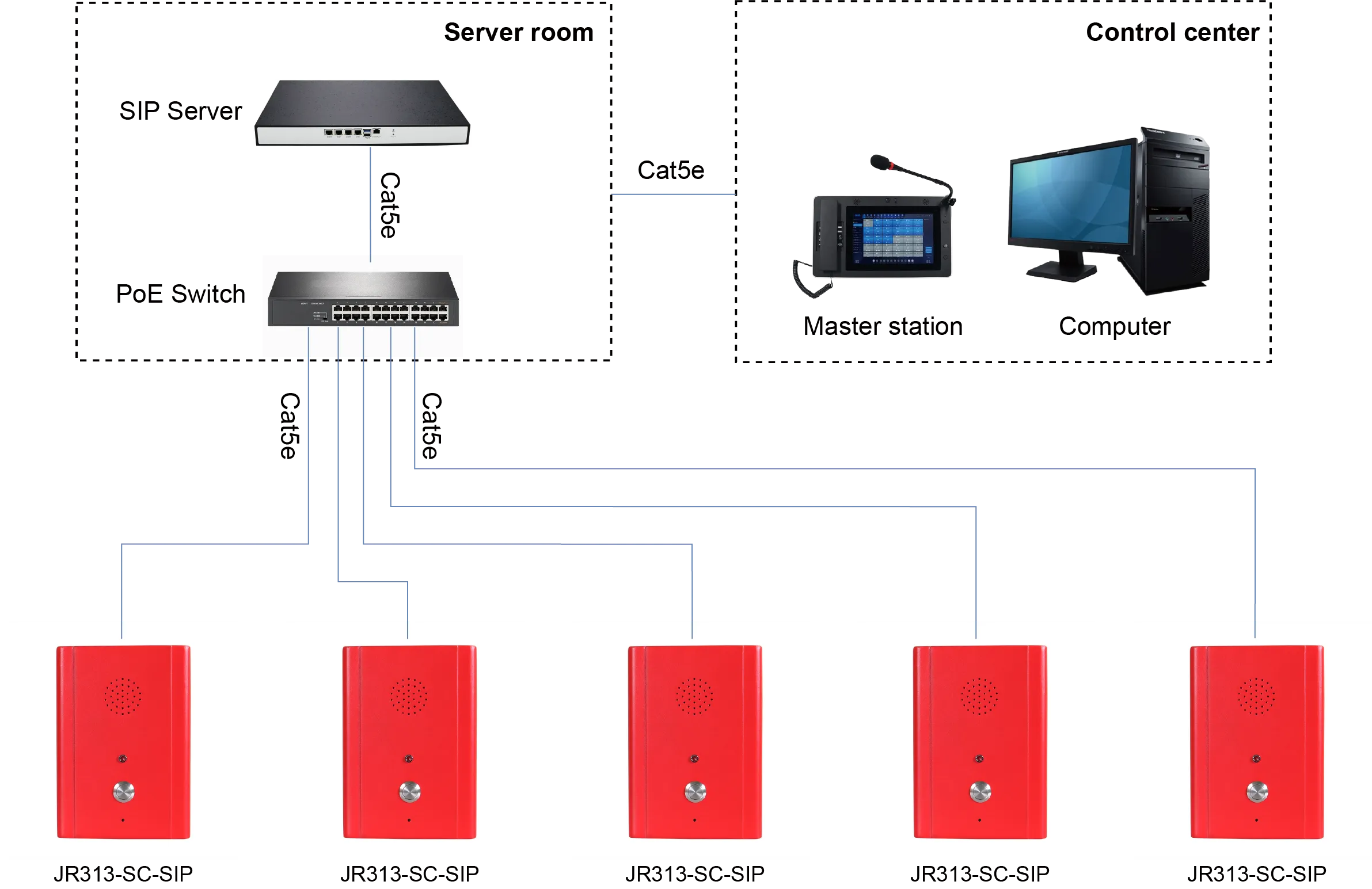 JR313-SC-SIP APPLICATIONS