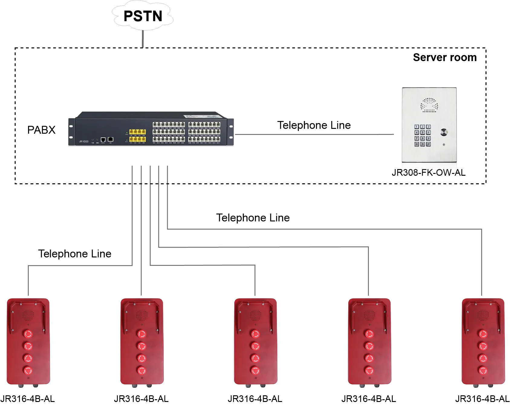 JR316-4B-AL APPLICATIONS