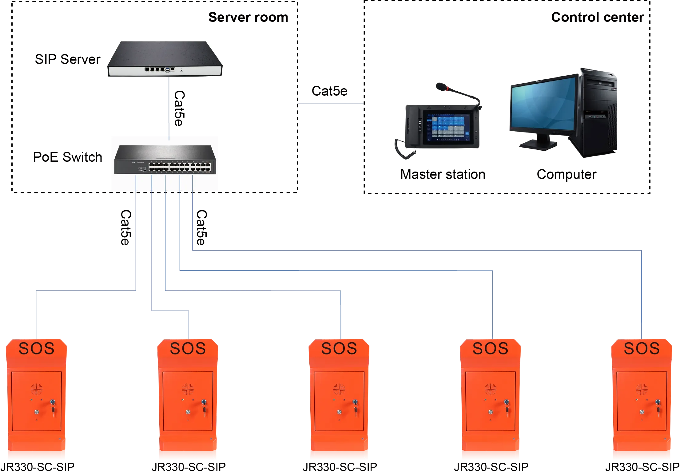 JR321-SC-SIP APPLICATIONS